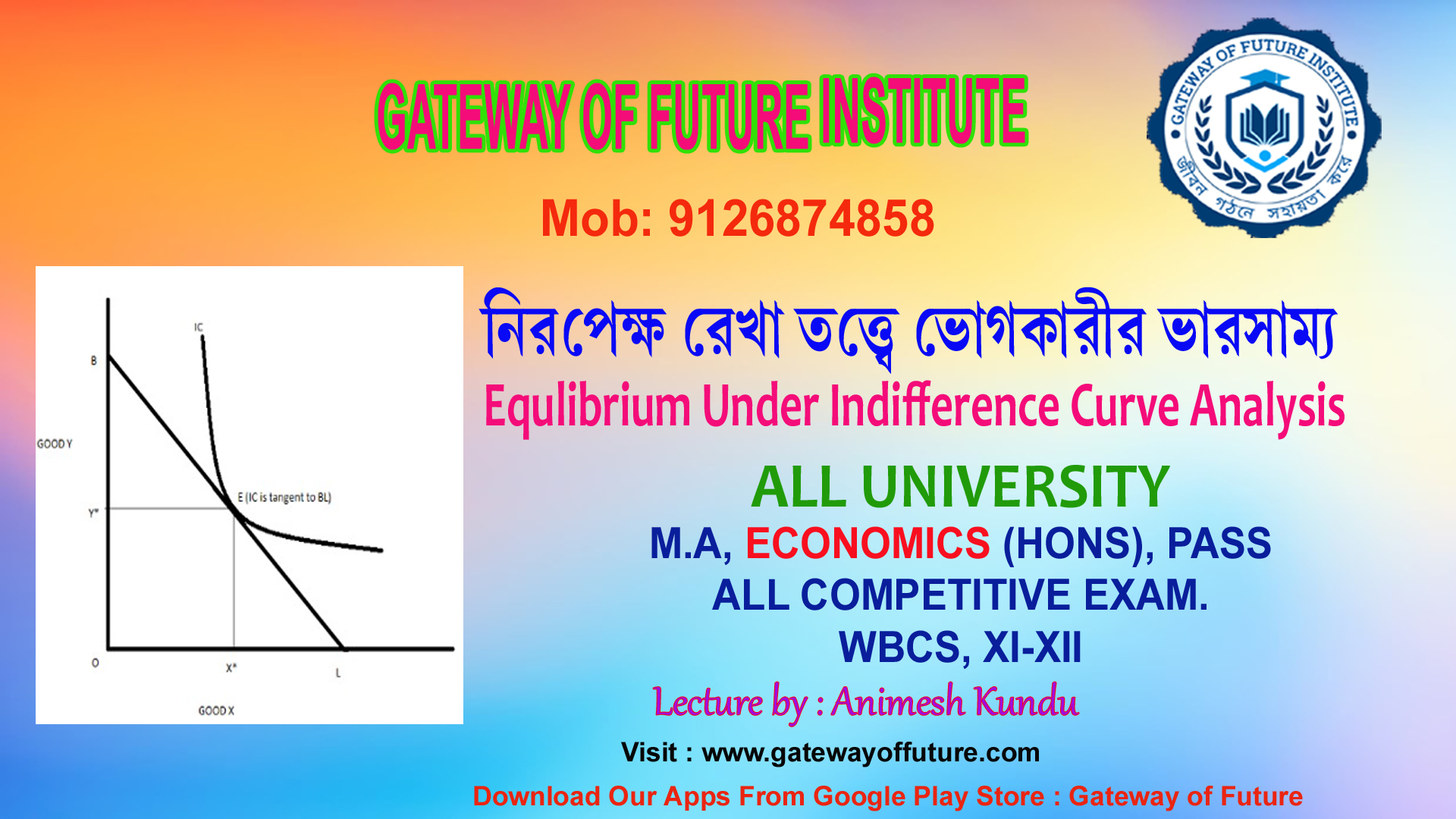 equilibrium under Indifference curve